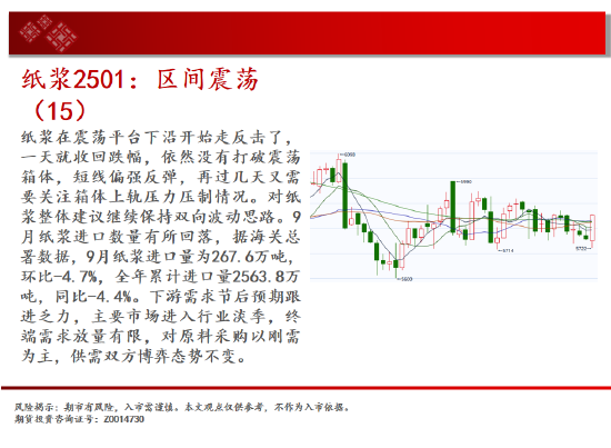 中天期货:尿素重返箱体 纸浆区间震荡-第16张图片-十倍杠杆-股票杠杆