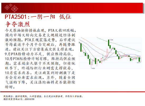 中天期货:尿素重返箱体 纸浆区间震荡-第18张图片-十倍杠杆-股票杠杆