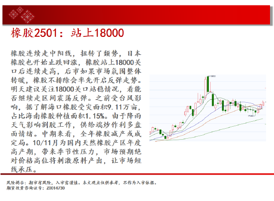 中天期货:尿素重返箱体 纸浆区间震荡-第19张图片-十倍杠杆-股票杠杆