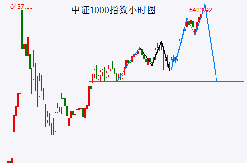 A股再次“抢跑” 要小心了……-第1张图片-十倍杠杆-股票杠杆