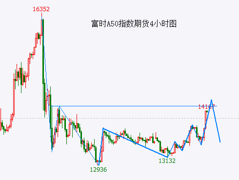 A股再次“抢跑” 要小心了……-第2张图片-十倍杠杆-股票杠杆