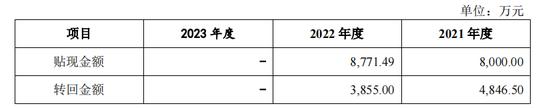 泰鸿万立IPO：6成收入靠吉利和长城，存在财务内控不规范-第7张图片-十倍杠杆-股票杠杆