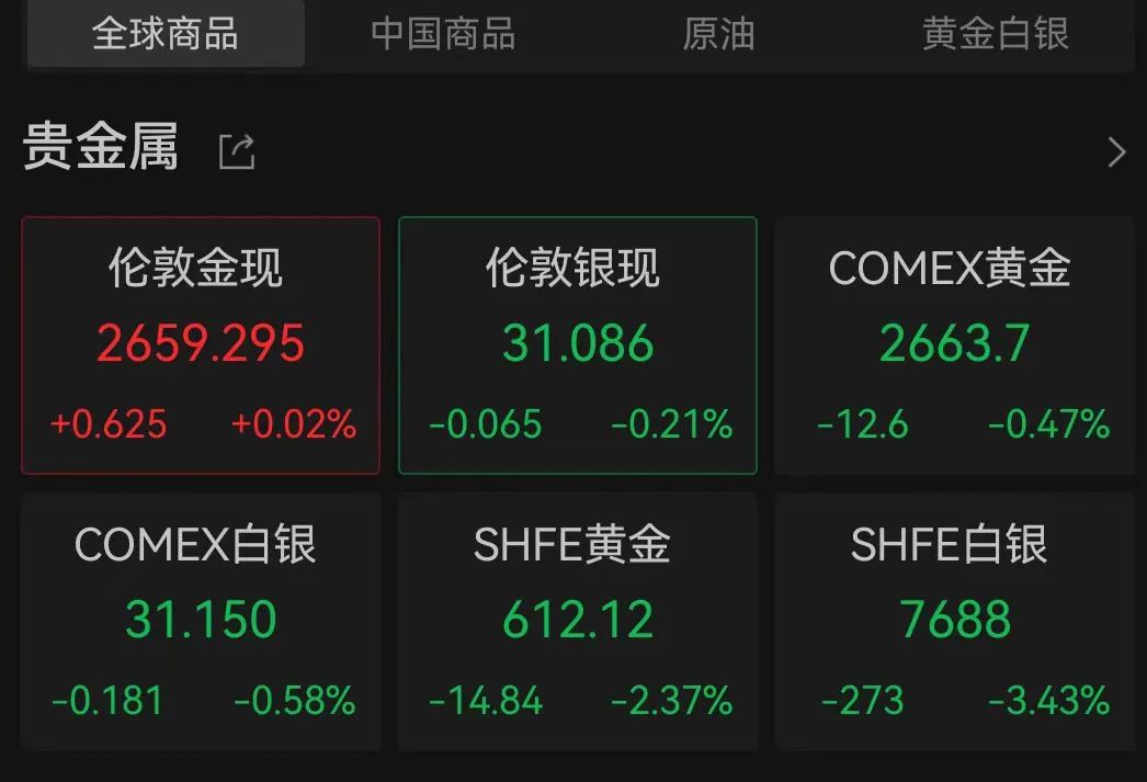 金价大跌！“特朗普交易”2.0影响几何？-第4张图片-十倍杠杆-股票杠杆