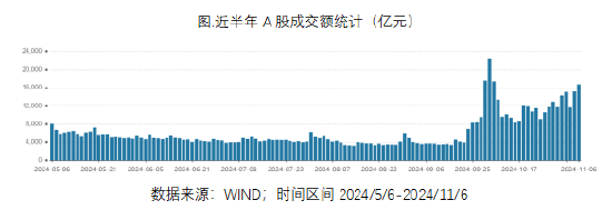 ETF日报：“牛市旗手”的证券板块或有一定弹性，估值来看，证券板块当前估值有所修复，处于历史中等位置-第1张图片-十倍杠杆-股票杠杆