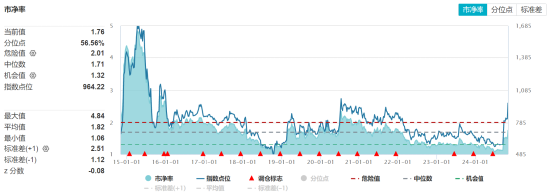 ETF日报：“牛市旗手”的证券板块或有一定弹性，估值来看，证券板块当前估值有所修复，处于历史中等位置-第2张图片-十倍杠杆-股票杠杆