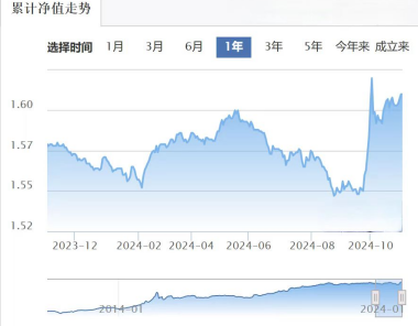 银行密集调高风险等级 公募基金代销现新动向-第2张图片-十倍杠杆-股票杠杆