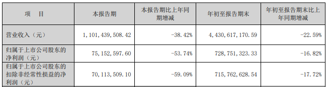 又一券业并购！西部证券拟约38亿收购国融证券逾64%股份-第5张图片-十倍杠杆-股票杠杆