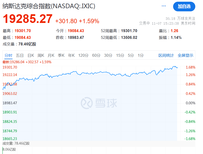 炸锅！降息25个基点！美联储主席“硬刚”特朗普！-第6张图片-十倍杠杆-股票杠杆