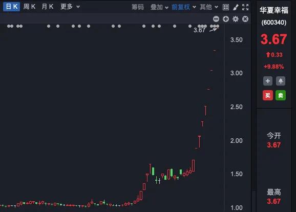 六连板，七连板，九连板！延华智能等多家公司提示风险-第2张图片-十倍杠杆-股票杠杆