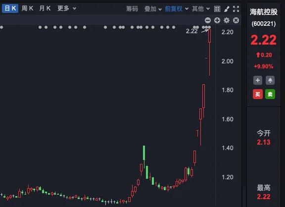 六连板，七连板，九连板！延华智能等多家公司提示风险-第3张图片-十倍杠杆-股票杠杆