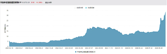 利好来了！隔夜美联储再降25个基点，港股互联网ETF（513770）大涨3．65%，规模续创上市新高！-第3张图片-十倍杠杆-股票杠杆