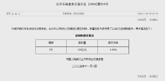 央行今日进行122亿元7天期逆回购操作-第1张图片-十倍杠杆-股票杠杆