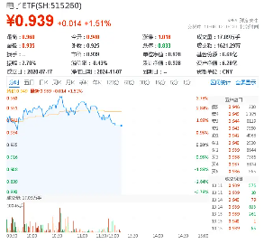 中芯国际业绩持续向好，或预示半导体继续向上！电子ETF（515260）盘中摸高3．78%，超百亿主力资金狂涌-第1张图片-十倍杠杆-股票杠杆