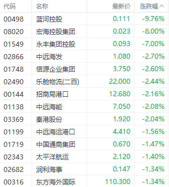 港股恒指本周走强结束4连跌 券商股表现突出-第5张图片-十倍杠杆-股票杠杆