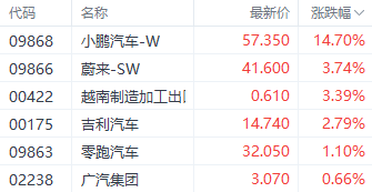 港股恒指本周走强结束4连跌 券商股表现突出-第6张图片-十倍杠杆-股票杠杆