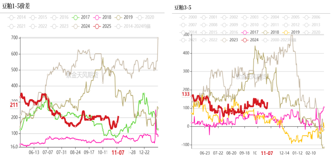 豆粕：18年贸易战VS 24年特朗普交易-第4张图片-十倍杠杆-股票杠杆