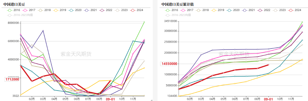 豆粕：18年贸易战VS 24年特朗普交易-第8张图片-十倍杠杆-股票杠杆