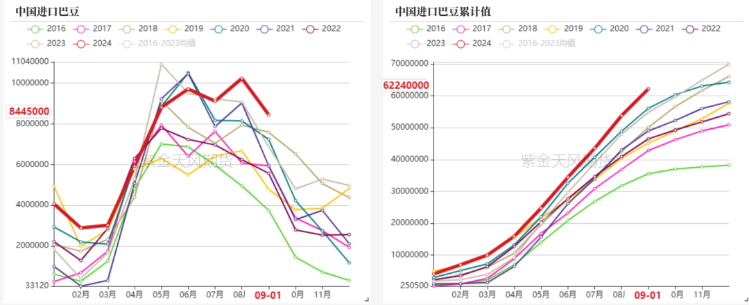 豆粕：18年贸易战VS 24年特朗普交易-第9张图片-十倍杠杆-股票杠杆