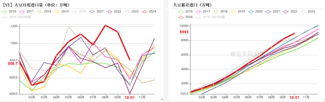 豆粕：18年贸易战VS 24年特朗普交易-第10张图片-十倍杠杆-股票杠杆