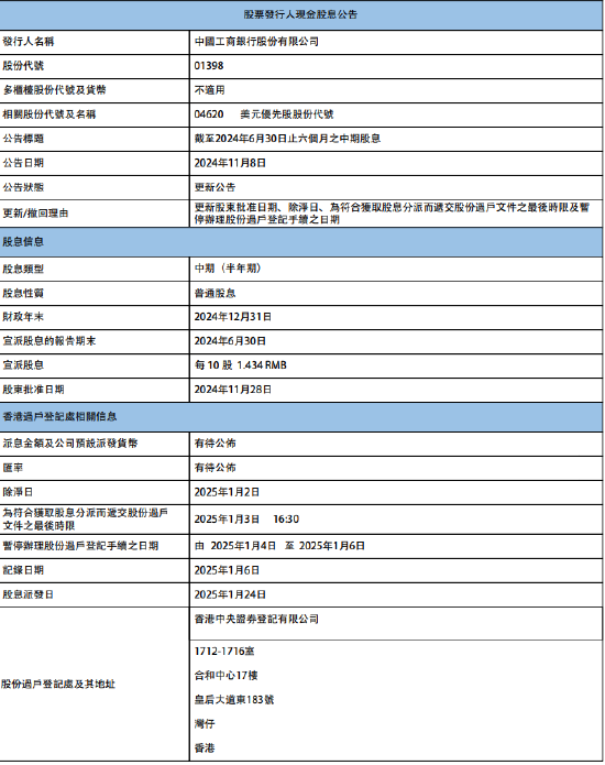 工商银行：将于2025年1月24日派发中期股息每10股1.434元-第1张图片-十倍杠杆-股票杠杆