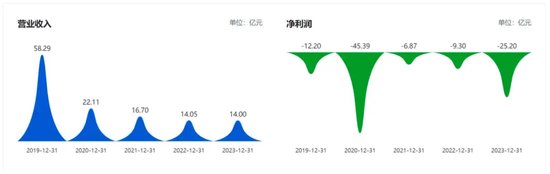 供销大集突破重关-第2张图片-十倍杠杆-股票杠杆