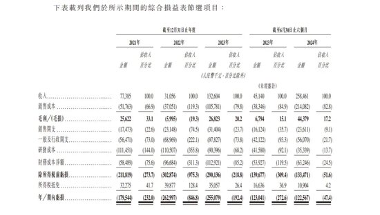 又一家智驾公司，冲刺IPO-第4张图片-十倍杠杆-股票杠杆