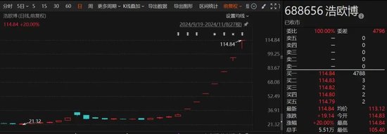 时隔两个月！A股再现停牌核查，七连板“牛股”大涨近260%-第1张图片-十倍杠杆-股票杠杆