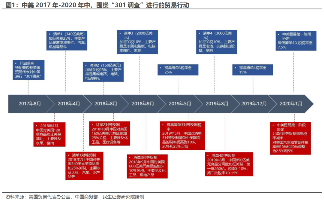 出口如何应对“特朗普上台”-第2张图片-十倍杠杆-股票杠杆