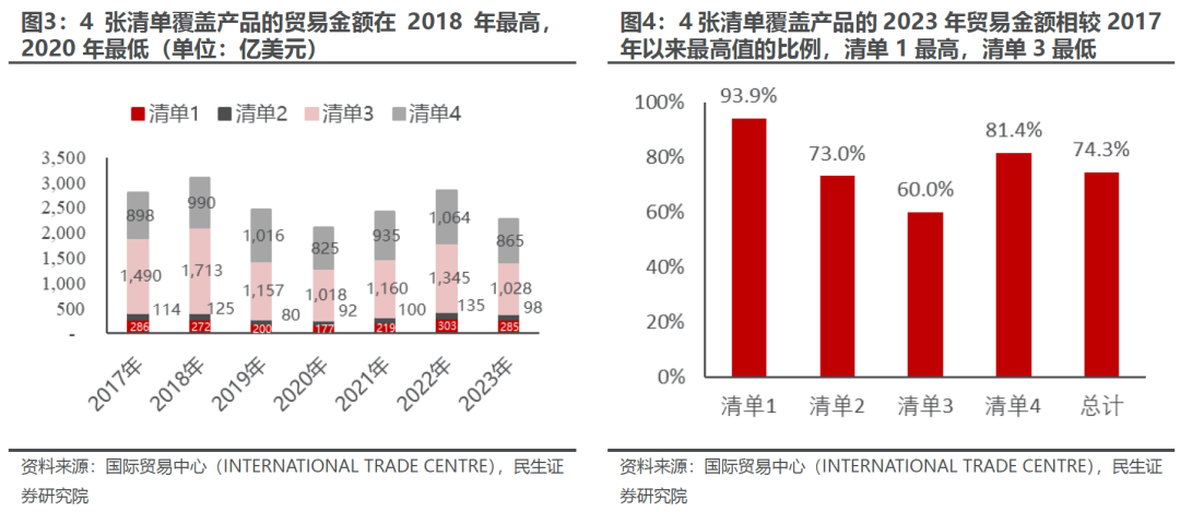 出口如何应对“特朗普上台”-第4张图片-十倍杠杆-股票杠杆