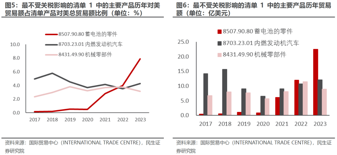 出口如何应对“特朗普上台”-第5张图片-十倍杠杆-股票杠杆