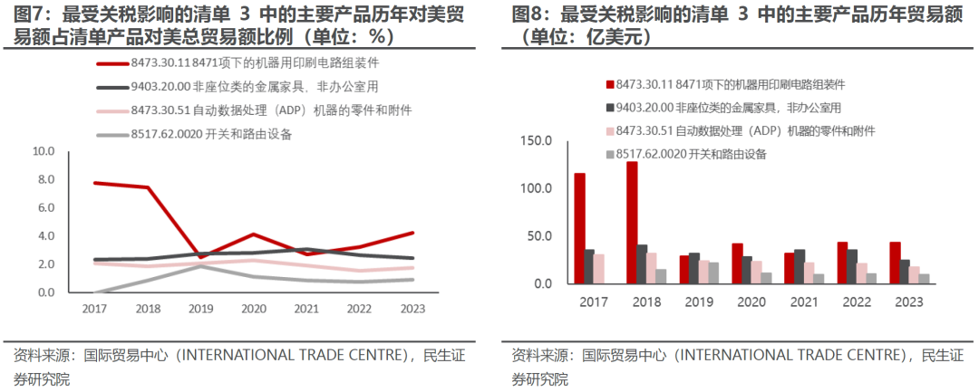 出口如何应对“特朗普上台”-第6张图片-十倍杠杆-股票杠杆