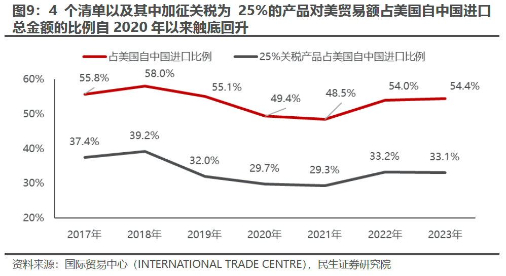 出口如何应对“特朗普上台”-第7张图片-十倍杠杆-股票杠杆