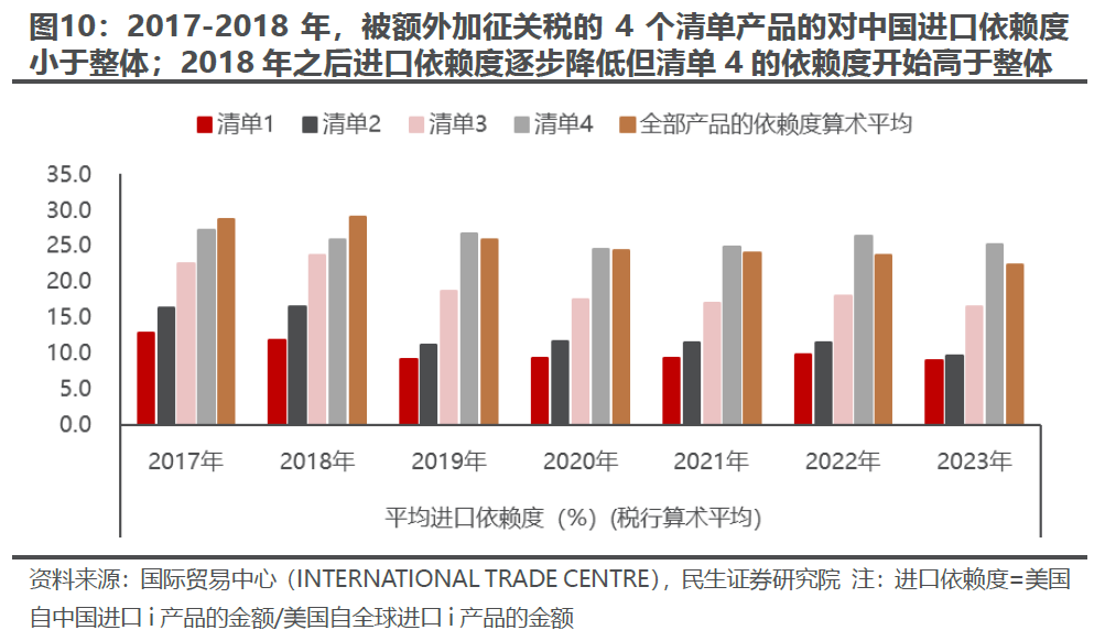 出口如何应对“特朗普上台”-第8张图片-十倍杠杆-股票杠杆