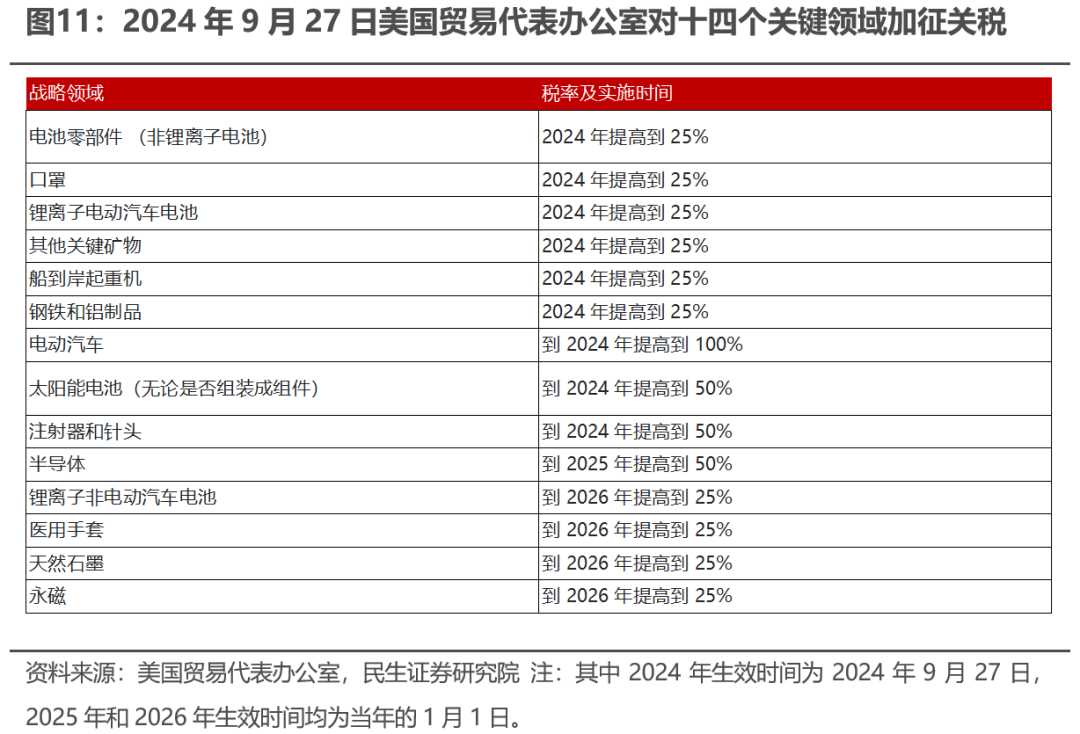 出口如何应对“特朗普上台”-第9张图片-十倍杠杆-股票杠杆