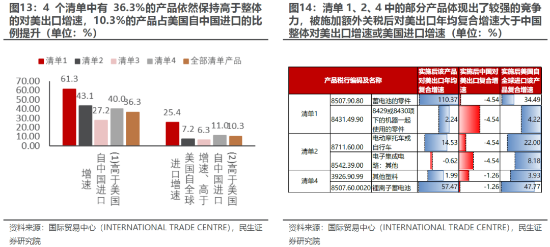 出口如何应对“特朗普上台”-第11张图片-十倍杠杆-股票杠杆