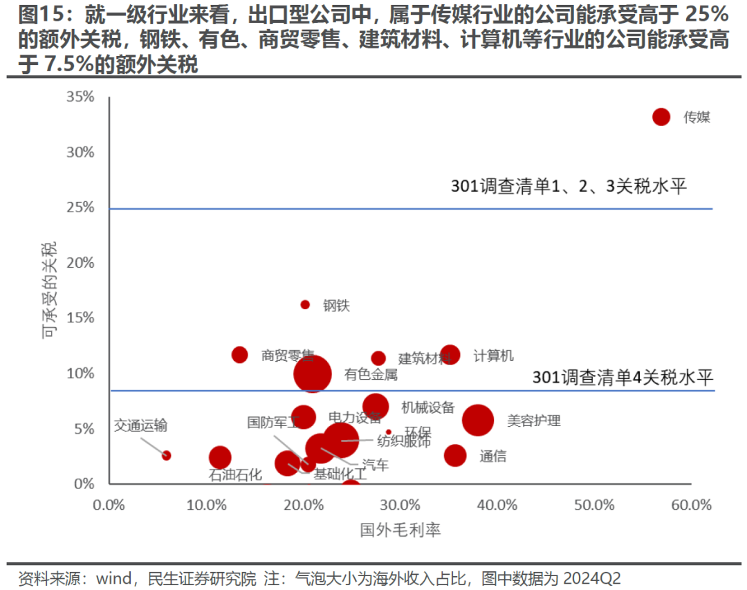 出口如何应对“特朗普上台”-第12张图片-十倍杠杆-股票杠杆