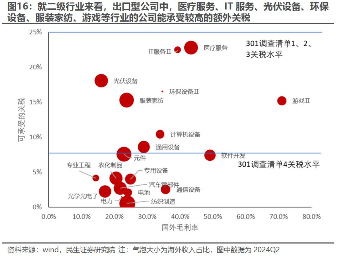 出口如何应对“特朗普上台”-第13张图片-十倍杠杆-股票杠杆