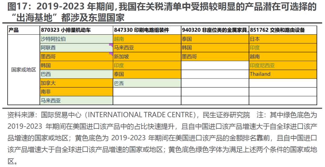 出口如何应对“特朗普上台”-第14张图片-十倍杠杆-股票杠杆