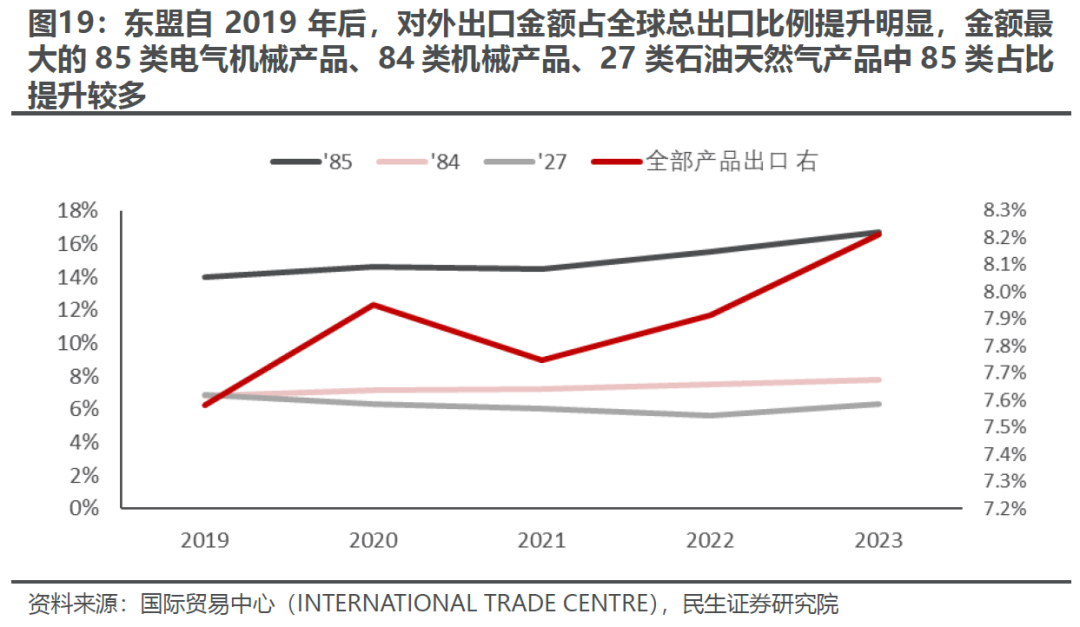 出口如何应对“特朗普上台”-第16张图片-十倍杠杆-股票杠杆