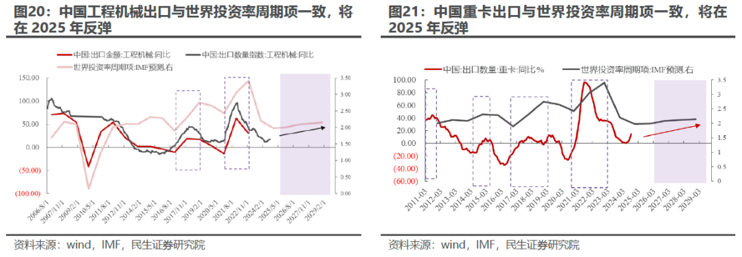 出口如何应对“特朗普上台”-第17张图片-十倍杠杆-股票杠杆