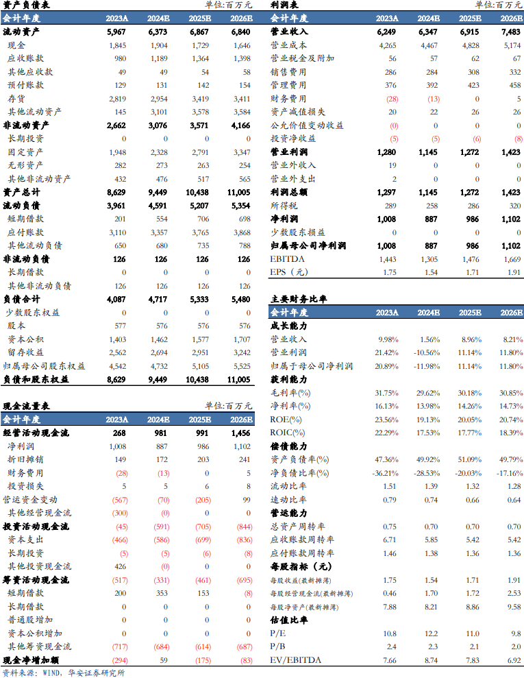 【华安机械】公司点评 | 景津装备：利润短期承压，看好成套设备未来发展-第2张图片-十倍杠杆-股票杠杆