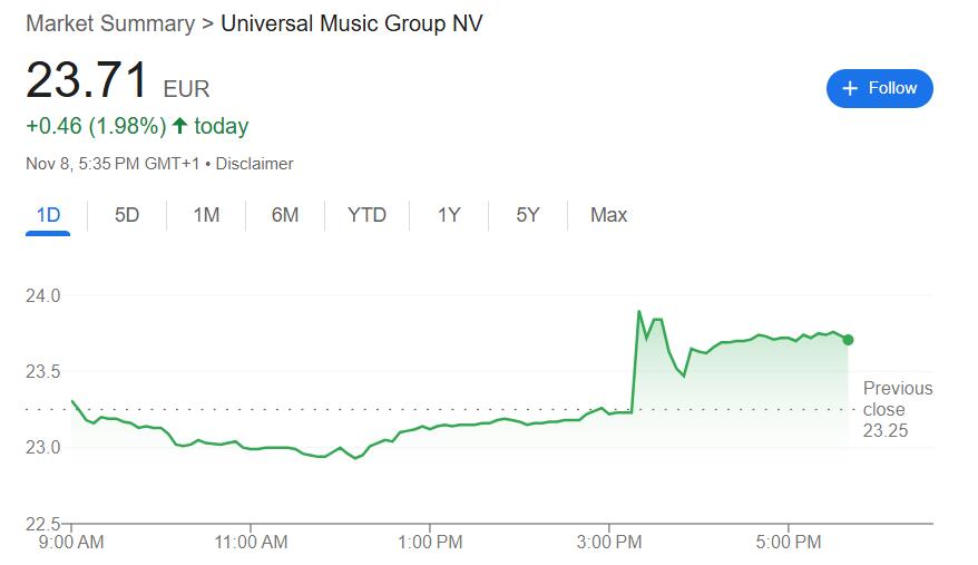 以色列球迷在荷兰遇袭，阿克曼发声：我的基金和环球音乐都撤出阿姆斯特丹-第2张图片-十倍杠杆-股票杠杆