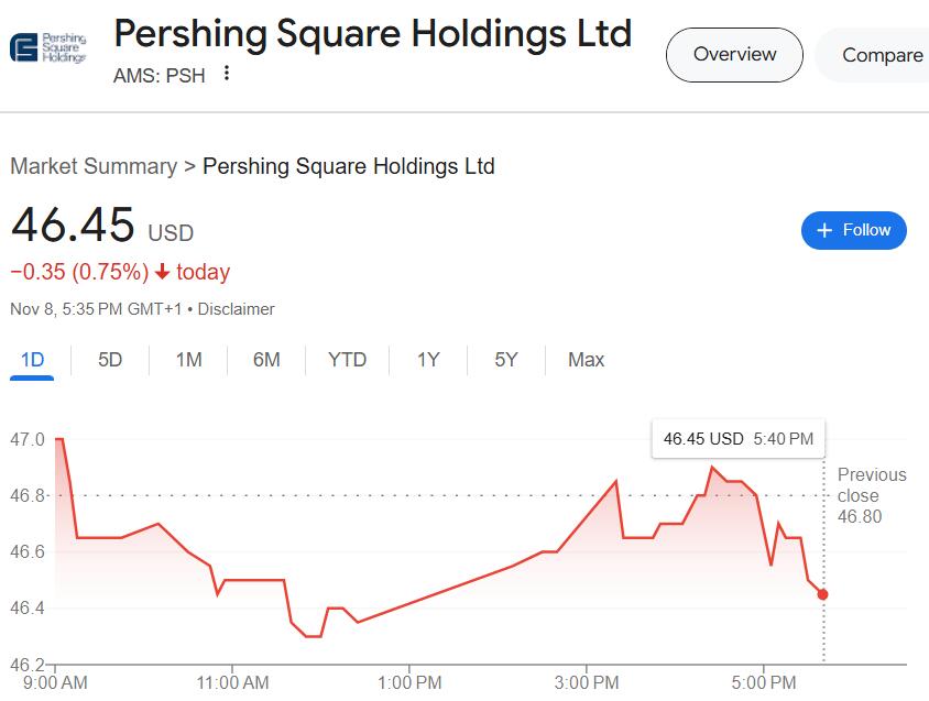 以色列球迷在荷兰遇袭，阿克曼发声：我的基金和环球音乐都撤出阿姆斯特丹-第3张图片-十倍杠杆-股票杠杆