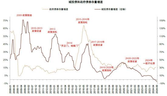 中金：化债成功前提依然在于严控新增（联合解读）-第7张图片-十倍杠杆-股票杠杆