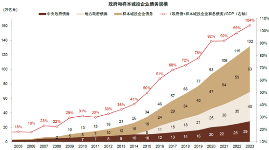 中金：化债成功前提依然在于严控新增（联合解读）-第10张图片-十倍杠杆-股票杠杆