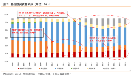 天风宏观：本次化债的意义-第3张图片-十倍杠杆-股票杠杆