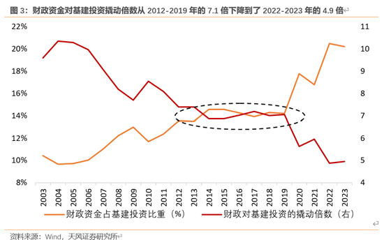 天风宏观：本次化债的意义-第4张图片-十倍杠杆-股票杠杆