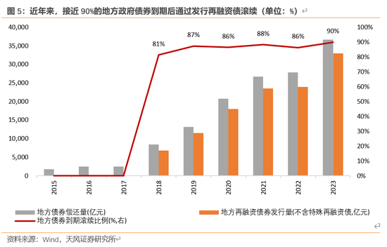 天风宏观：本次化债的意义-第6张图片-十倍杠杆-股票杠杆