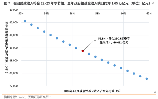 天风宏观：本次化债的意义-第8张图片-十倍杠杆-股票杠杆