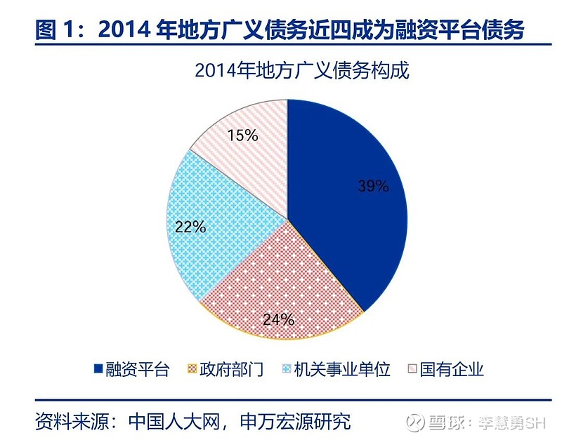 申万宏源：新一轮化债基建环保等或更受益-第2张图片-十倍杠杆-股票杠杆